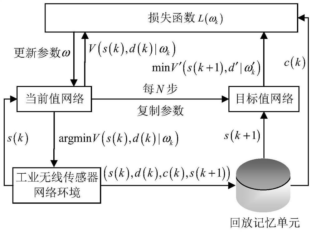 Mixed updating industrial wireless sensor network scheduling method based on information age