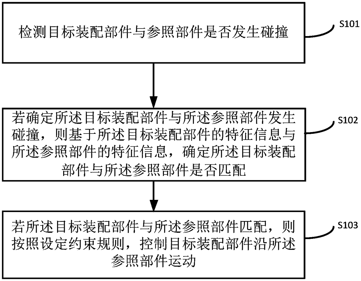 A method and apparatus for component assembly simulation