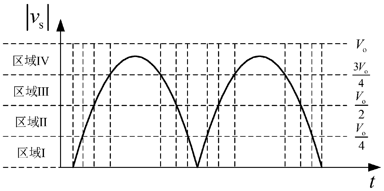 Single-phase five-level boost power factor correction converter