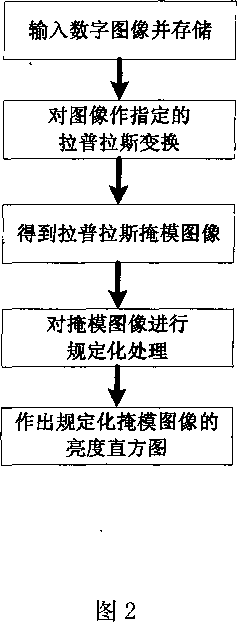 Image reinforcement method for self-adaptive regulation according to edge and brightness