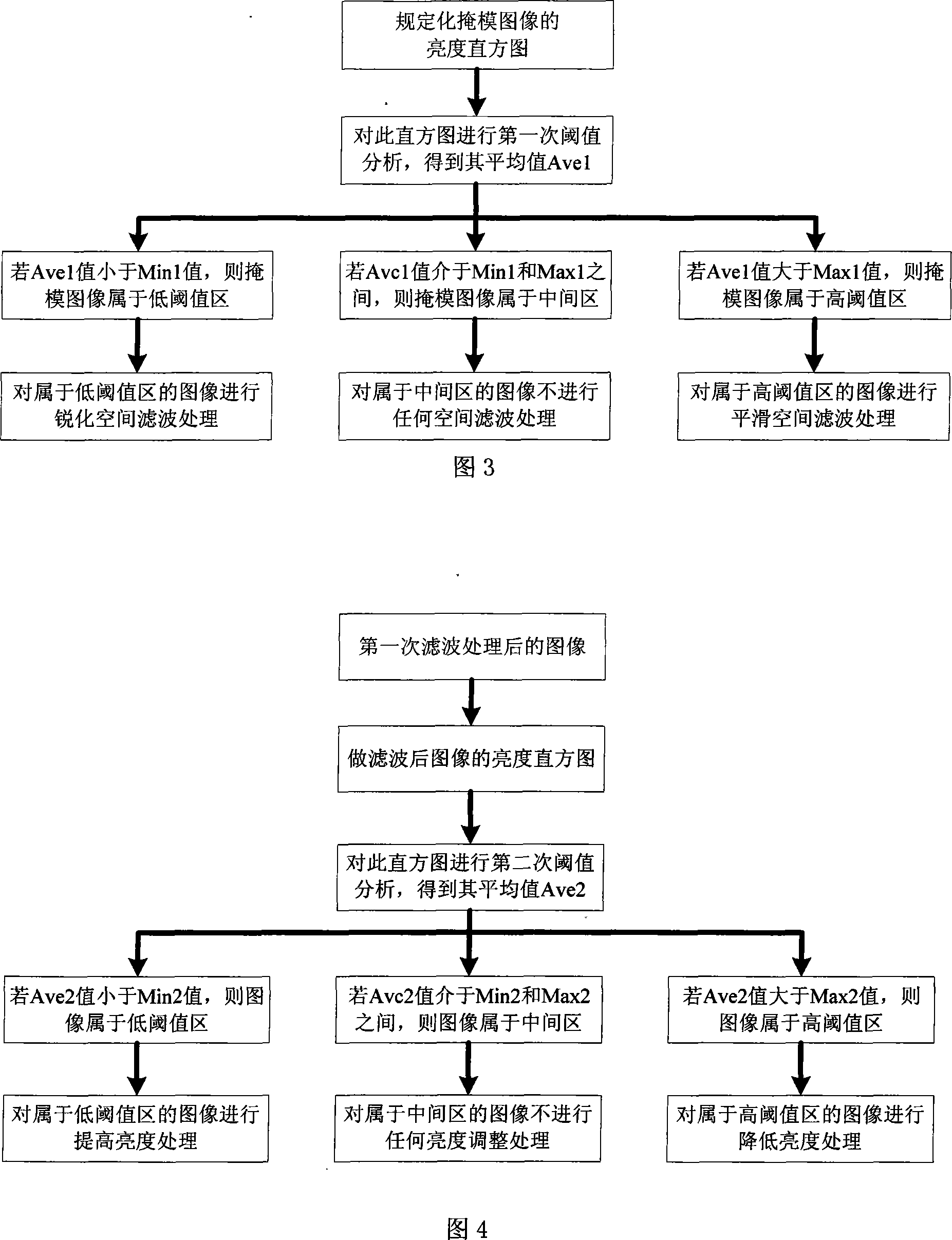 Image reinforcement method for self-adaptive regulation according to edge and brightness