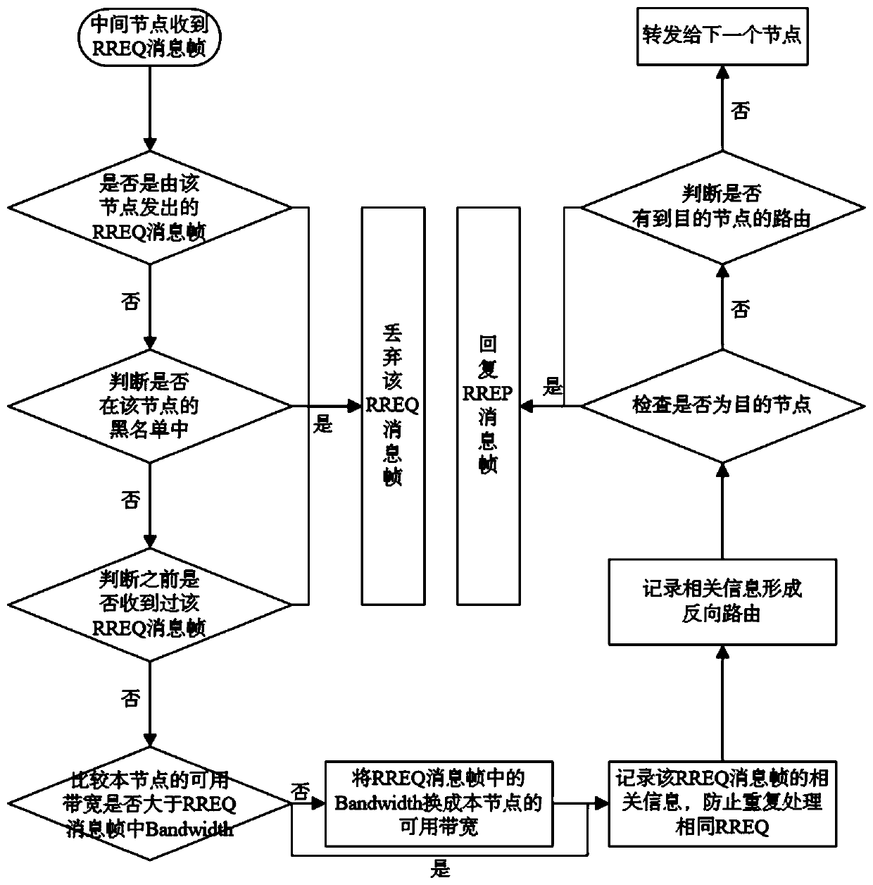 An AODV Routing Method for Distributed Satellite Networks