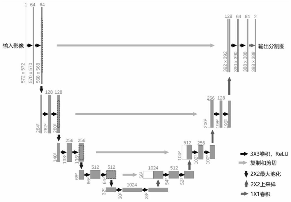 Power transmission corridor foreign matter detection method and system based on twin network