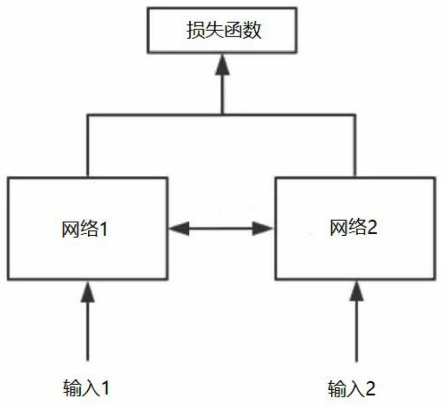 Power transmission corridor foreign matter detection method and system based on twin network