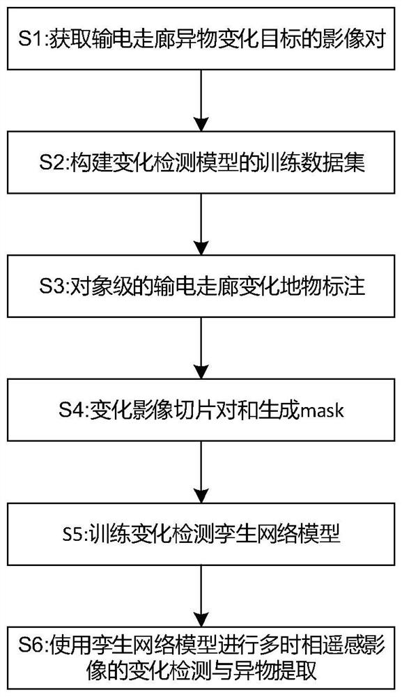 Power transmission corridor foreign matter detection method and system based on twin network