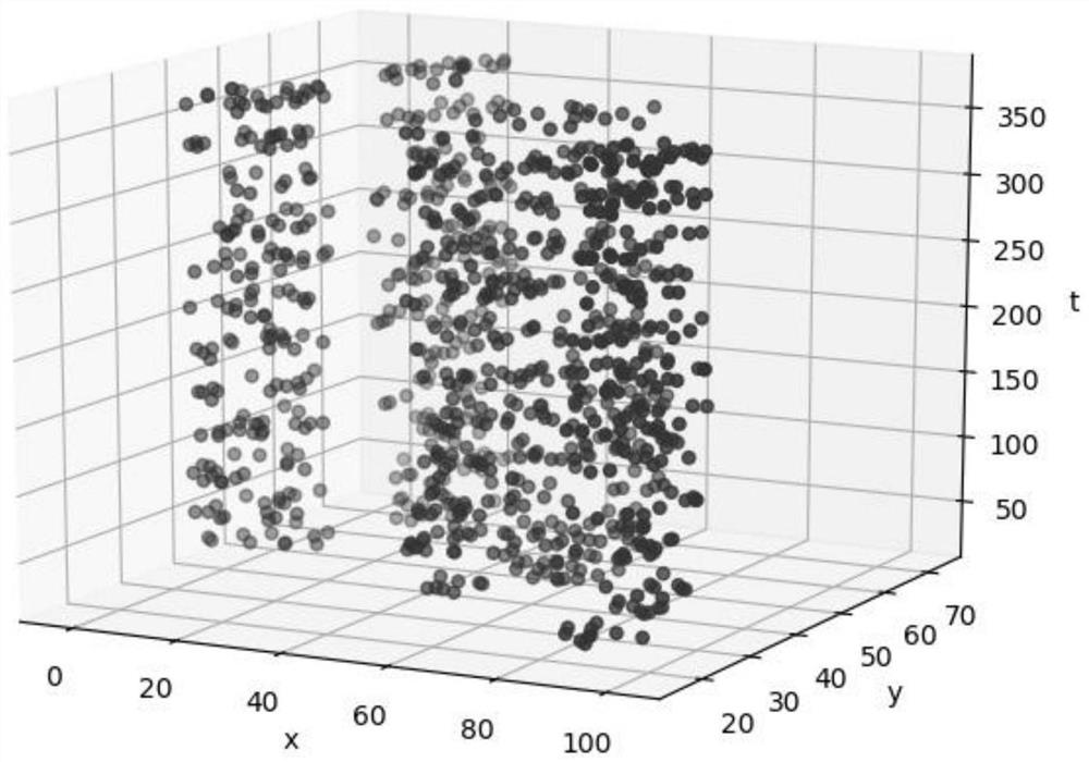 Intelligent electric meter clustering classification method for electric meter replacement