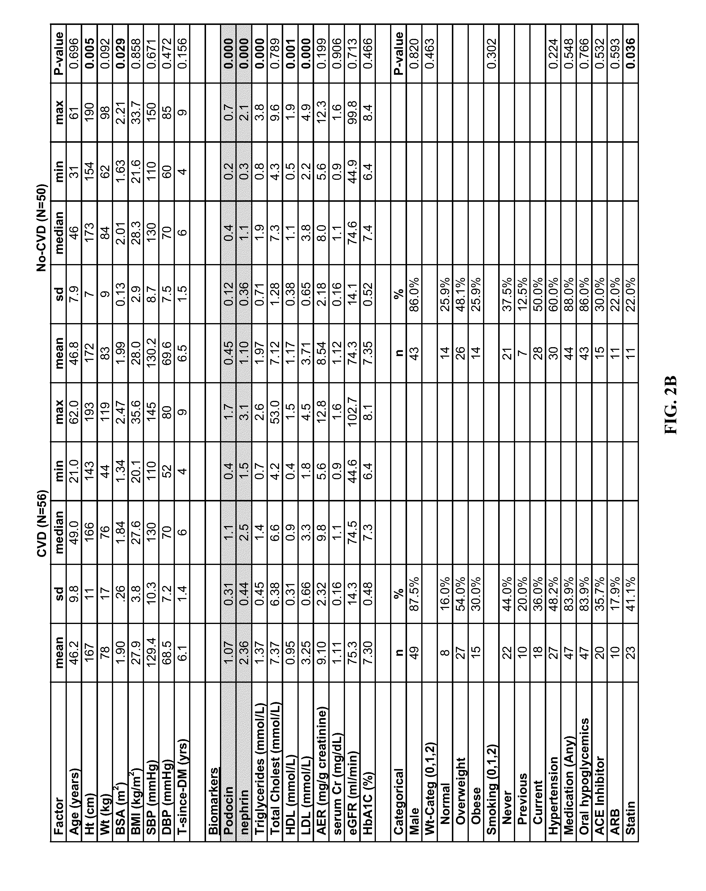 Determination of risk for development of cardiovascular disease by measuring urinary levels of podocin and nephrin messenger RNA