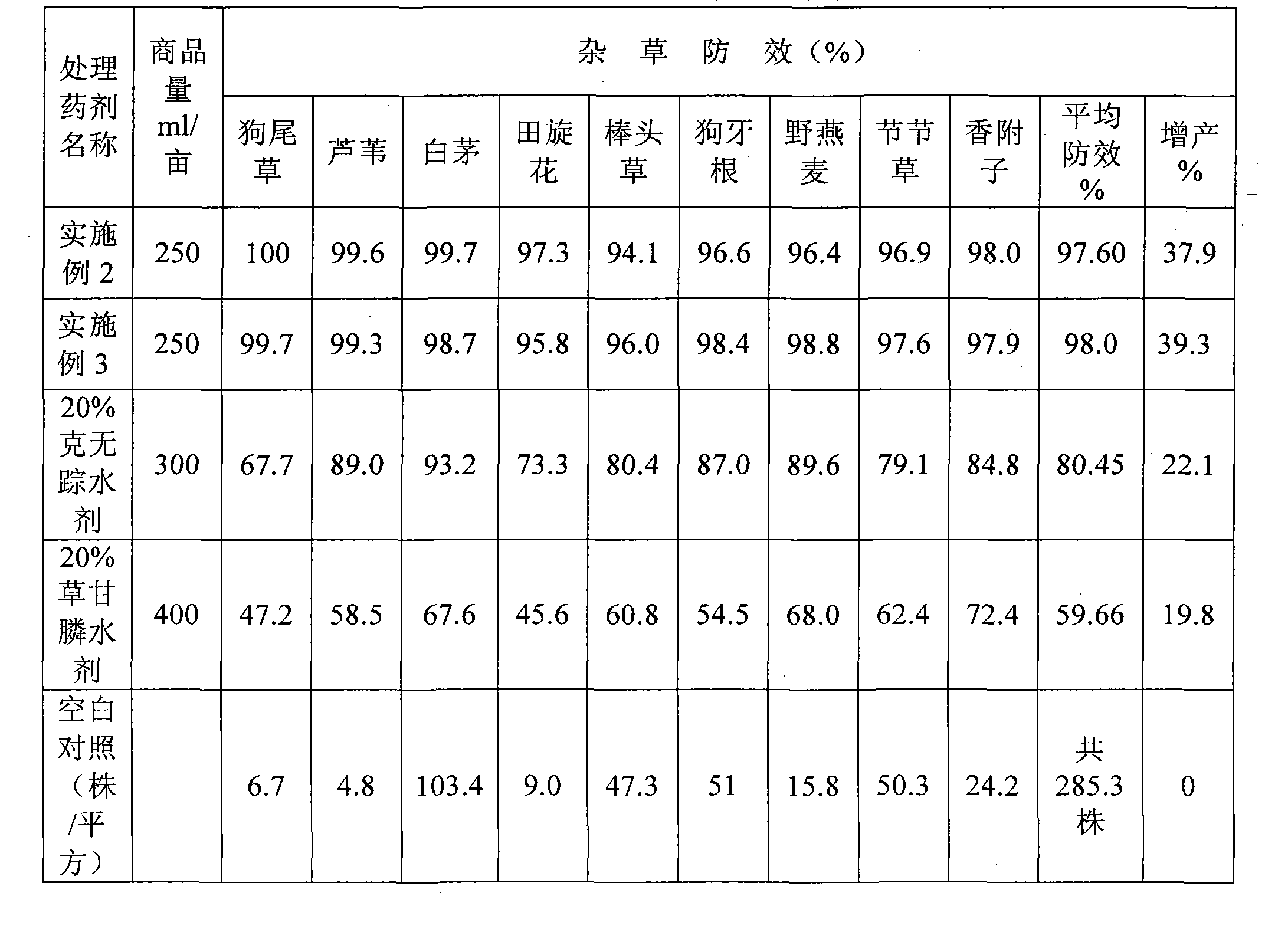 Weeding water aqua prepared by binary combination of gramoxone and glyphosate and preparation method thereof