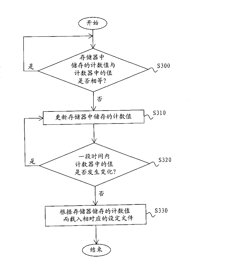 Method for restoring environmental setting when electronic device and electronic device software operate