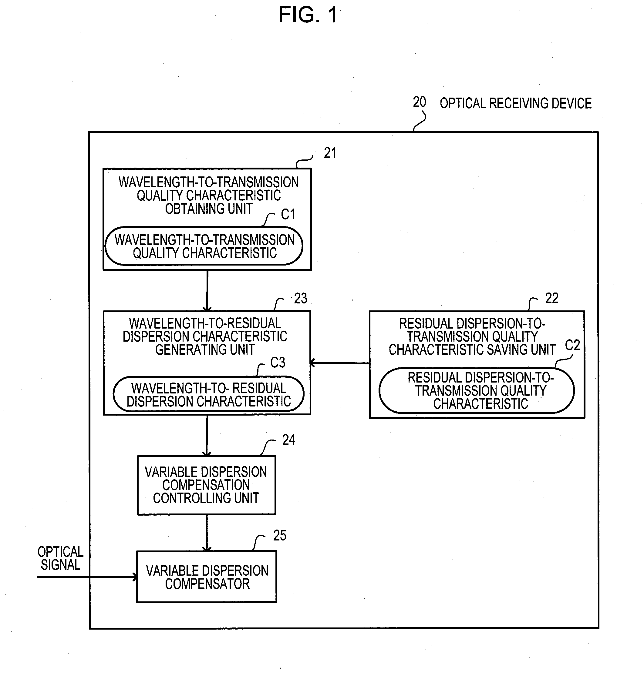 Optical receiving device and optical transmission system