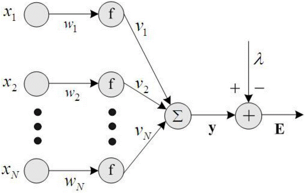 Airplane engine air compressor stall detection method