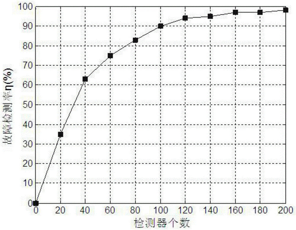 Airplane engine air compressor stall detection method