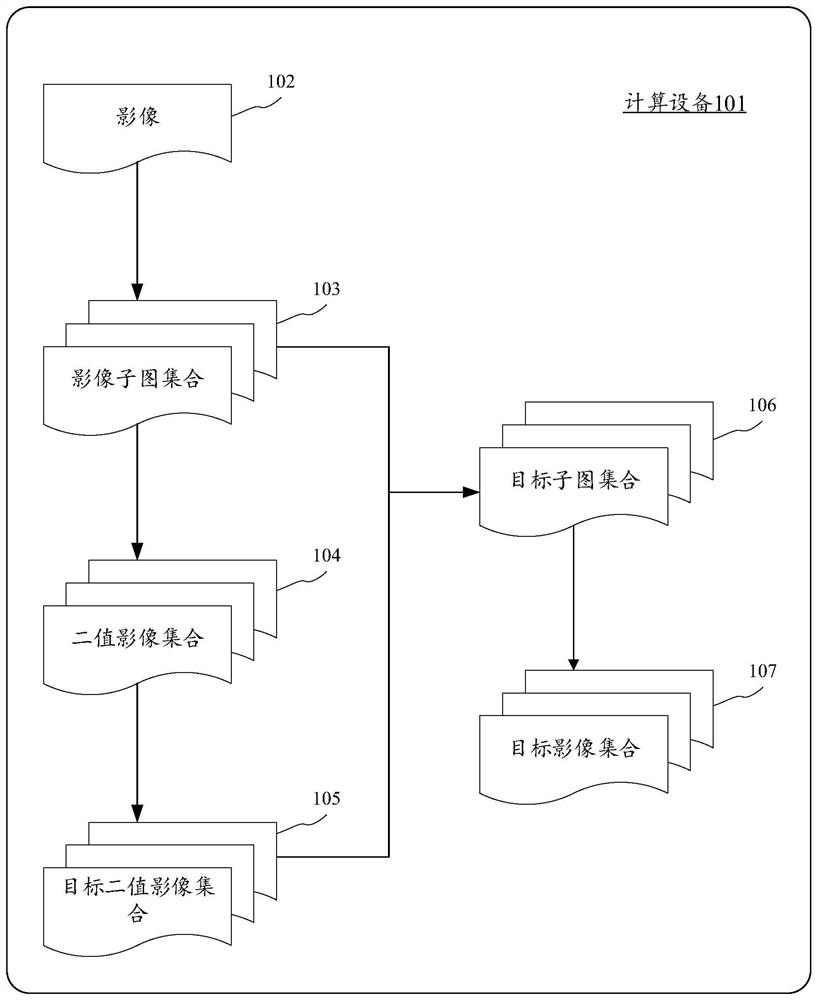 Target detection method and device, electronic equipment and computer readable medium