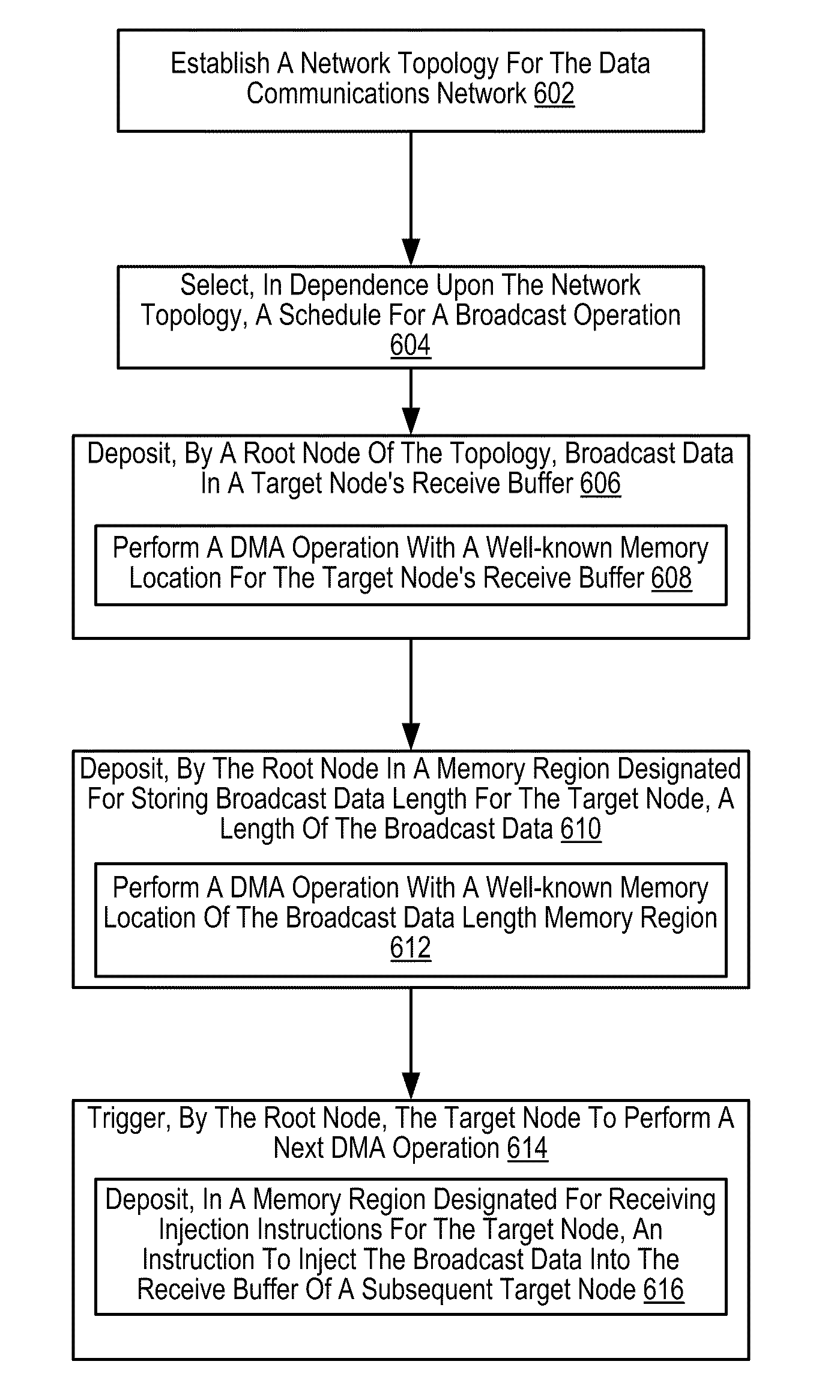 Effecting Hardware Acceleration Of Broadcast Operations In A Parallel Computer