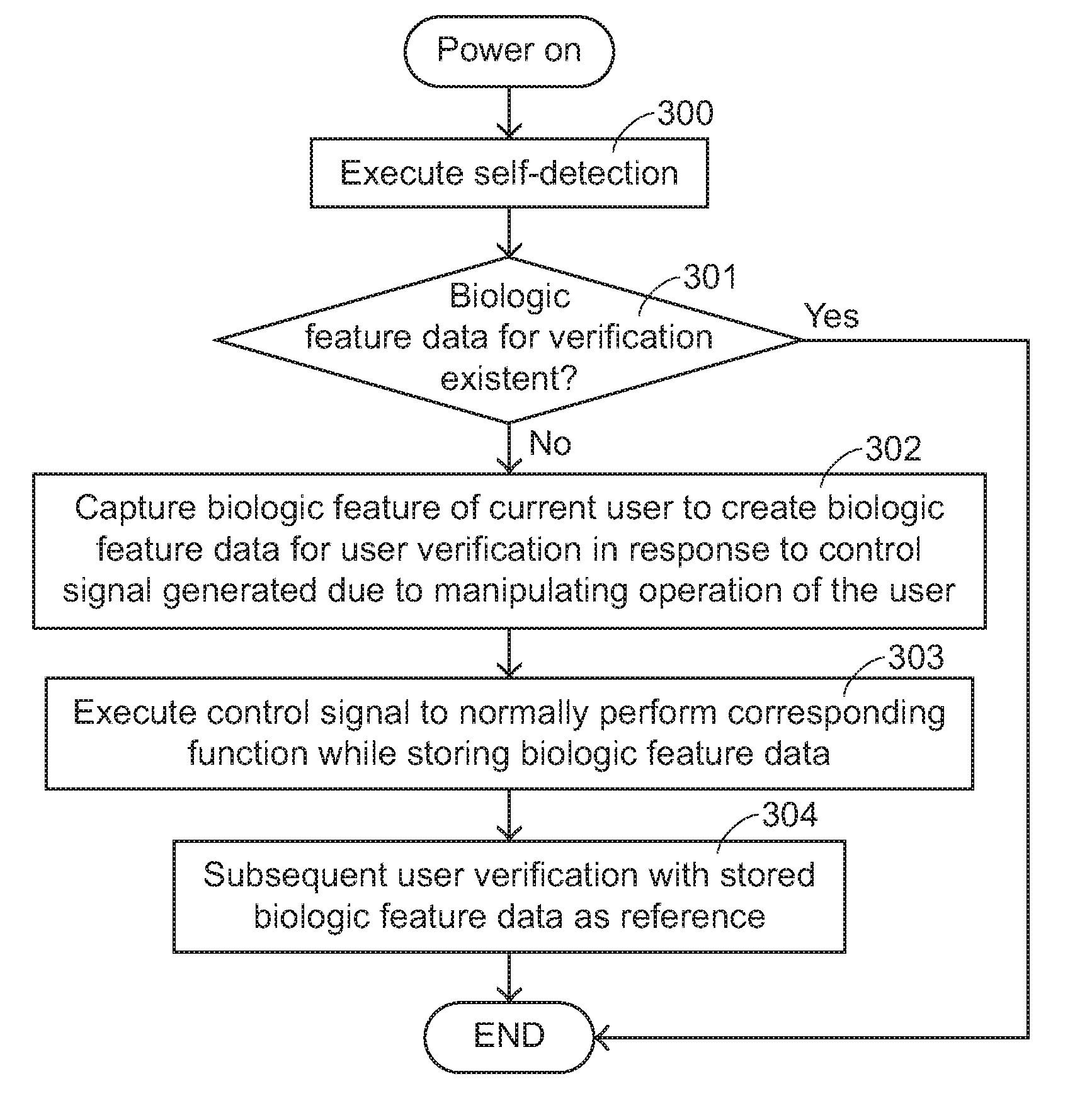 Method and electronic apparatus for creating biological feature data