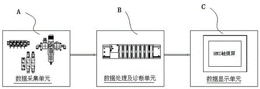 Pneumatic control fault diagnosis system of drilling machine driller room