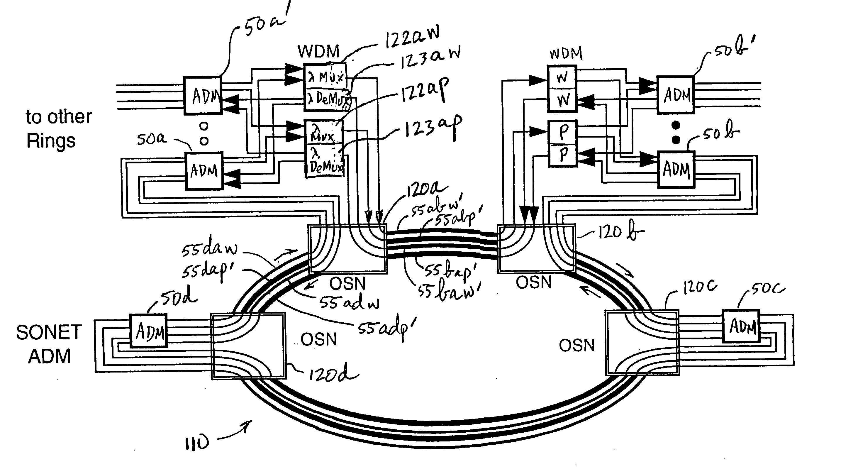 Method and apparatus for operation, protection, and restoration of heterogeneous optical communication networks