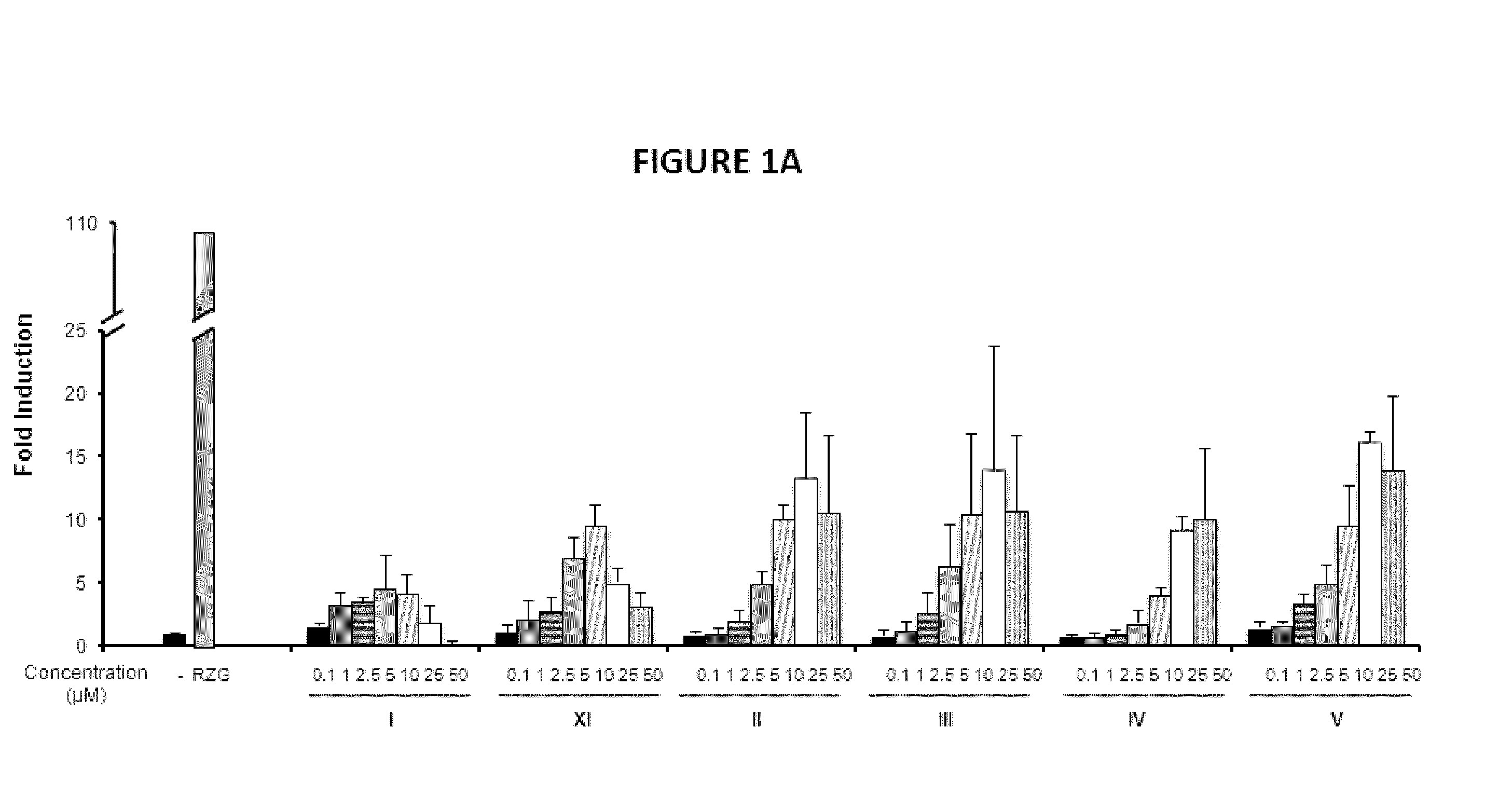 Novel cannabidiol quinone derivatives