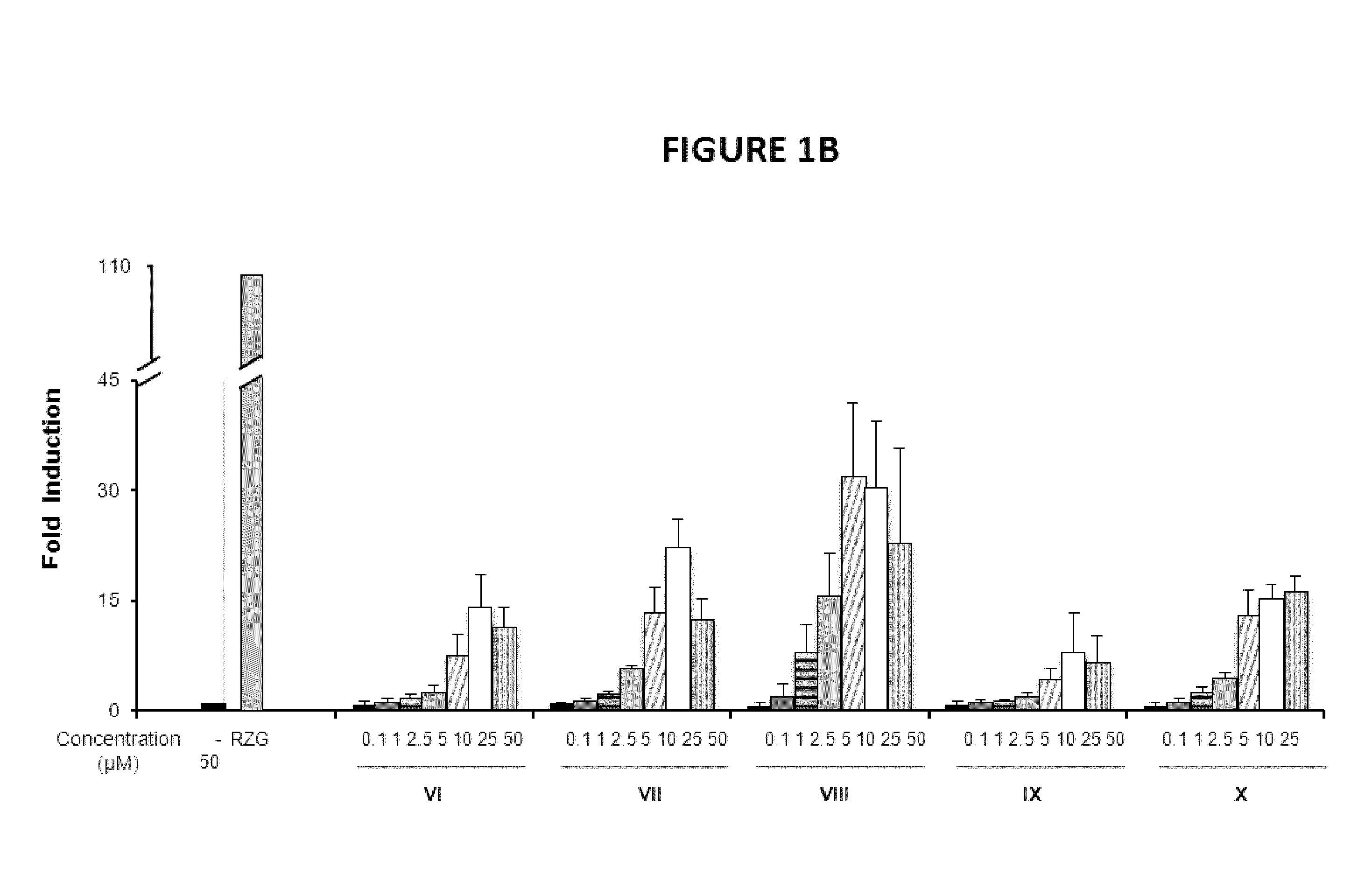 Novel cannabidiol quinone derivatives