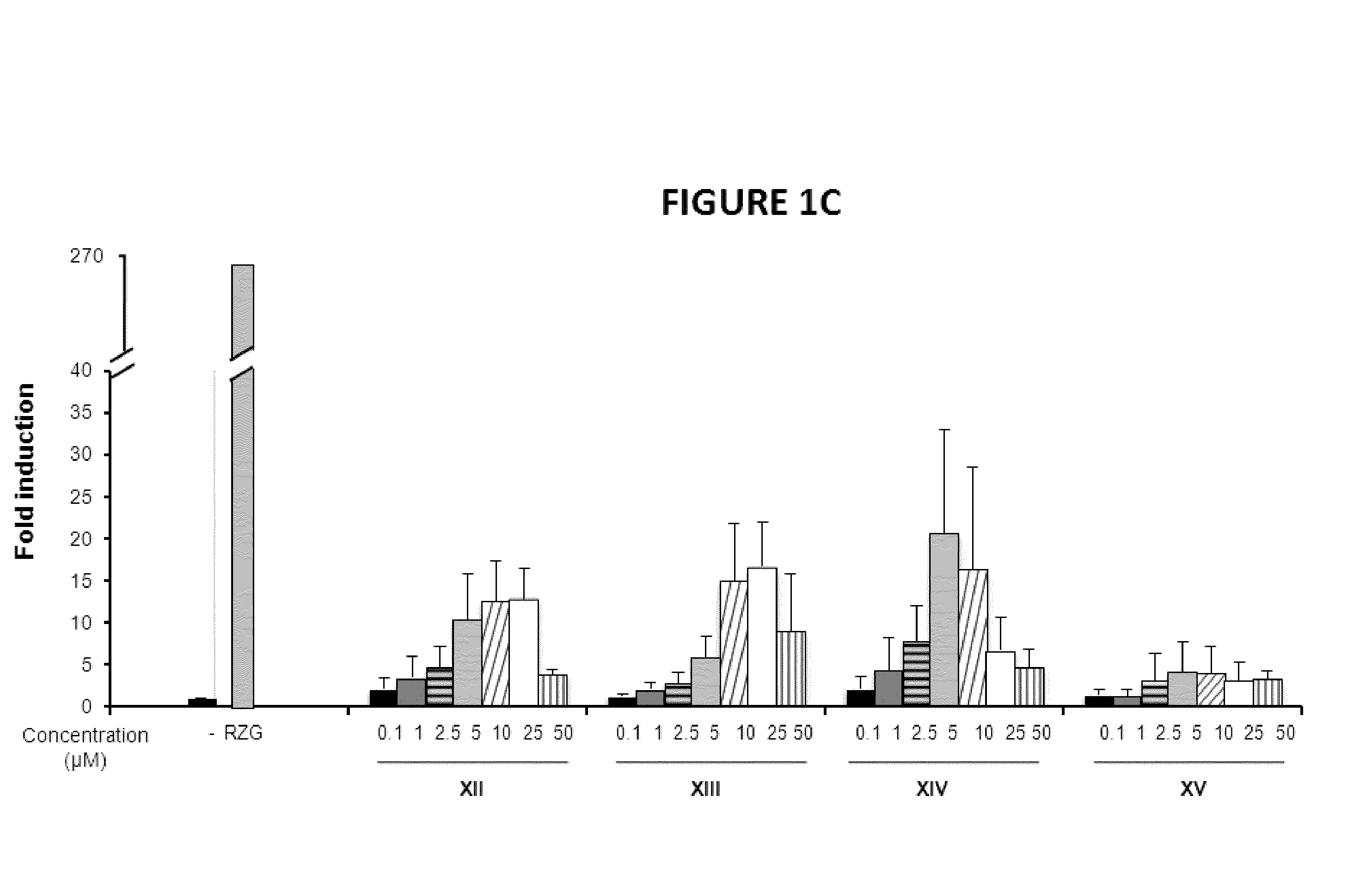 Novel cannabidiol quinone derivatives