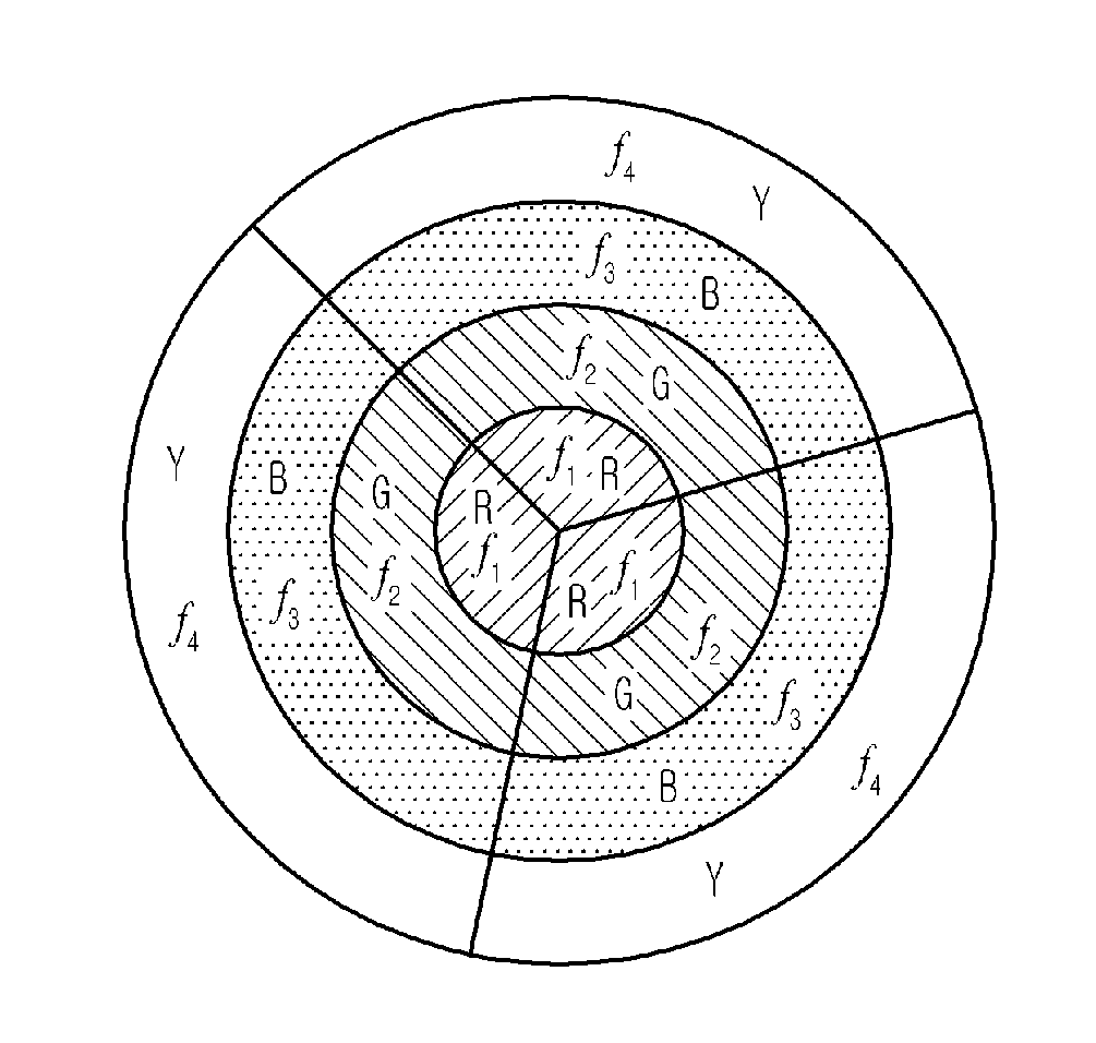 Method for managing multiple frequency assignment using terminal's received performance in OFDMA WRAN system