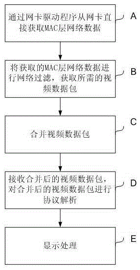 Method for receiving and processing network video streams in real time