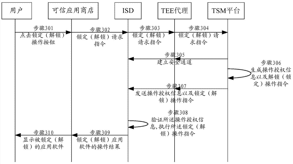 Locking and unlocking application method, device and system