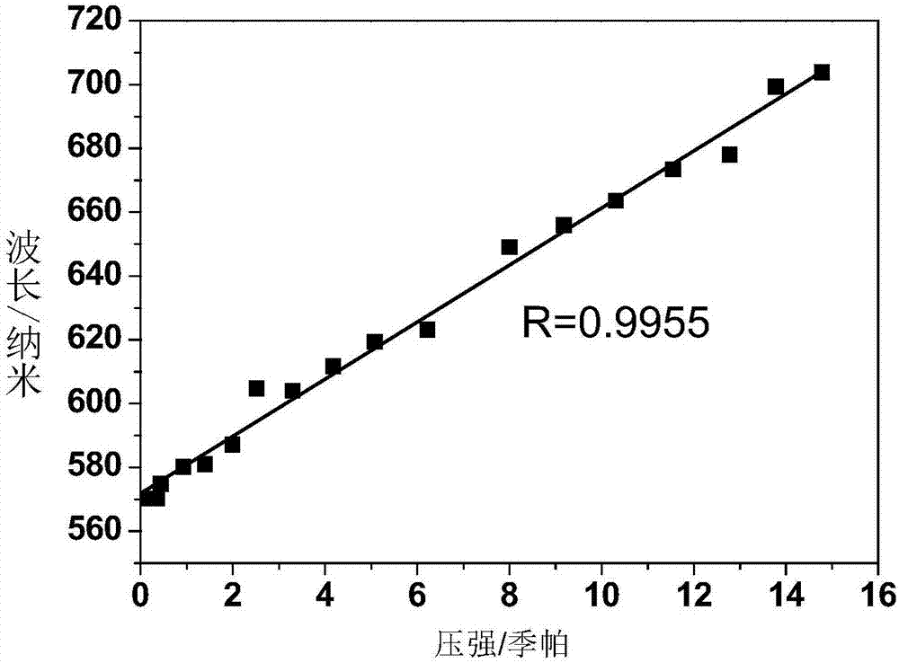 Dianthranide-based compounds as well as preparation method and application thereof as high-pressure transducer