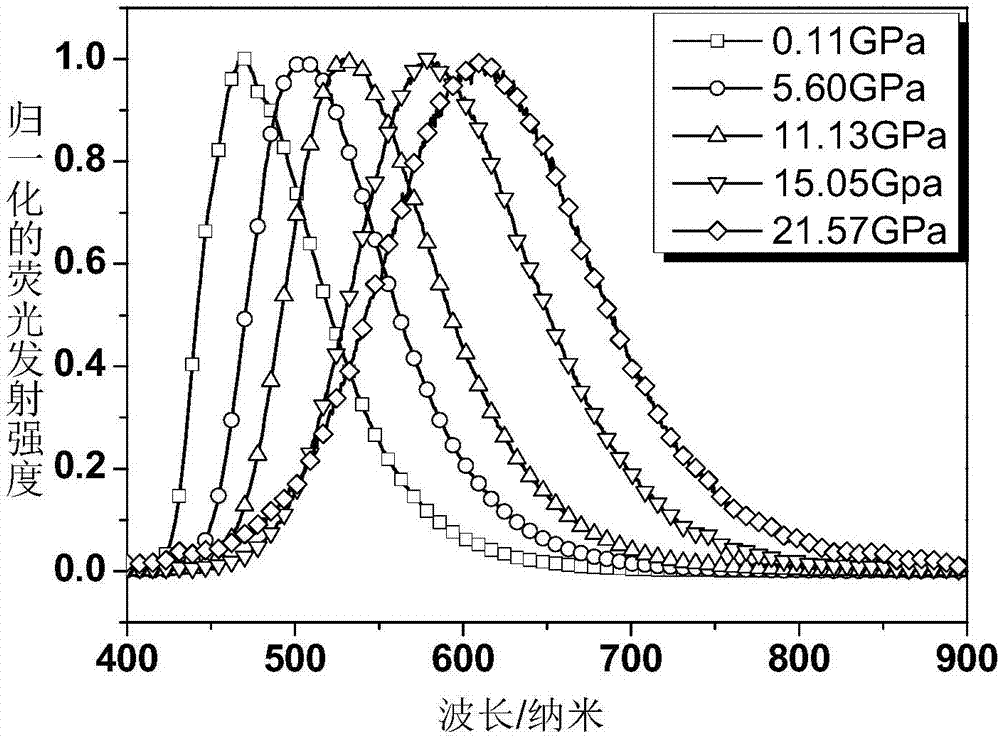 Dianthranide-based compounds as well as preparation method and application thereof as high-pressure transducer