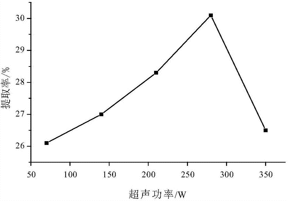 Citrus pectin polysaccharide extracting method