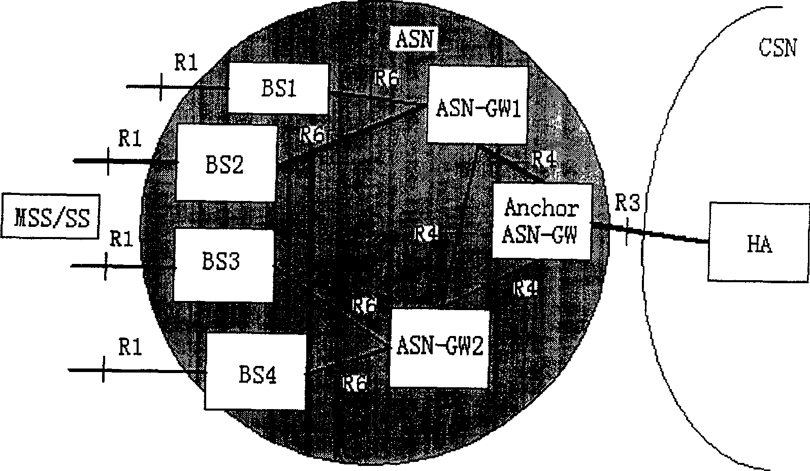 Method for mutual positioning between WiMAX cut-in service network gateways