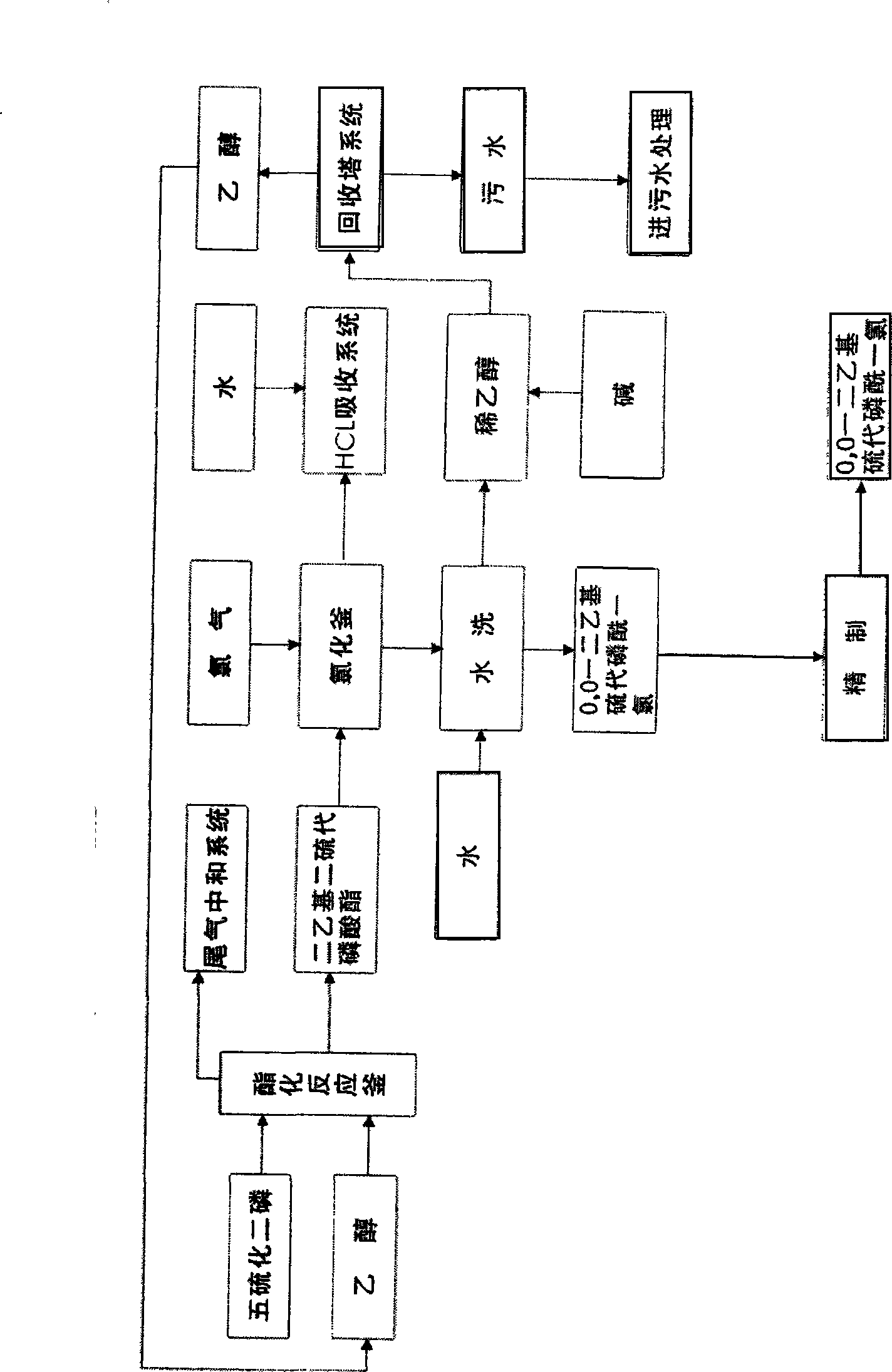 Production method of O, O-dialkyl thiophosphoryl chloride