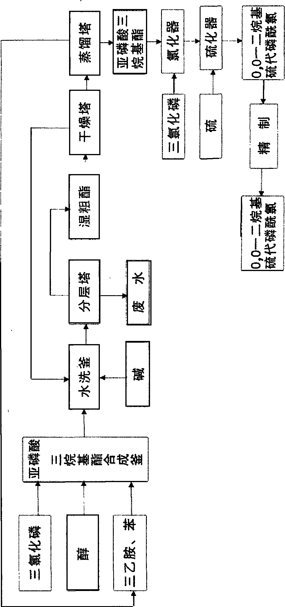 Production method of O, O-dialkyl thiophosphoryl chloride