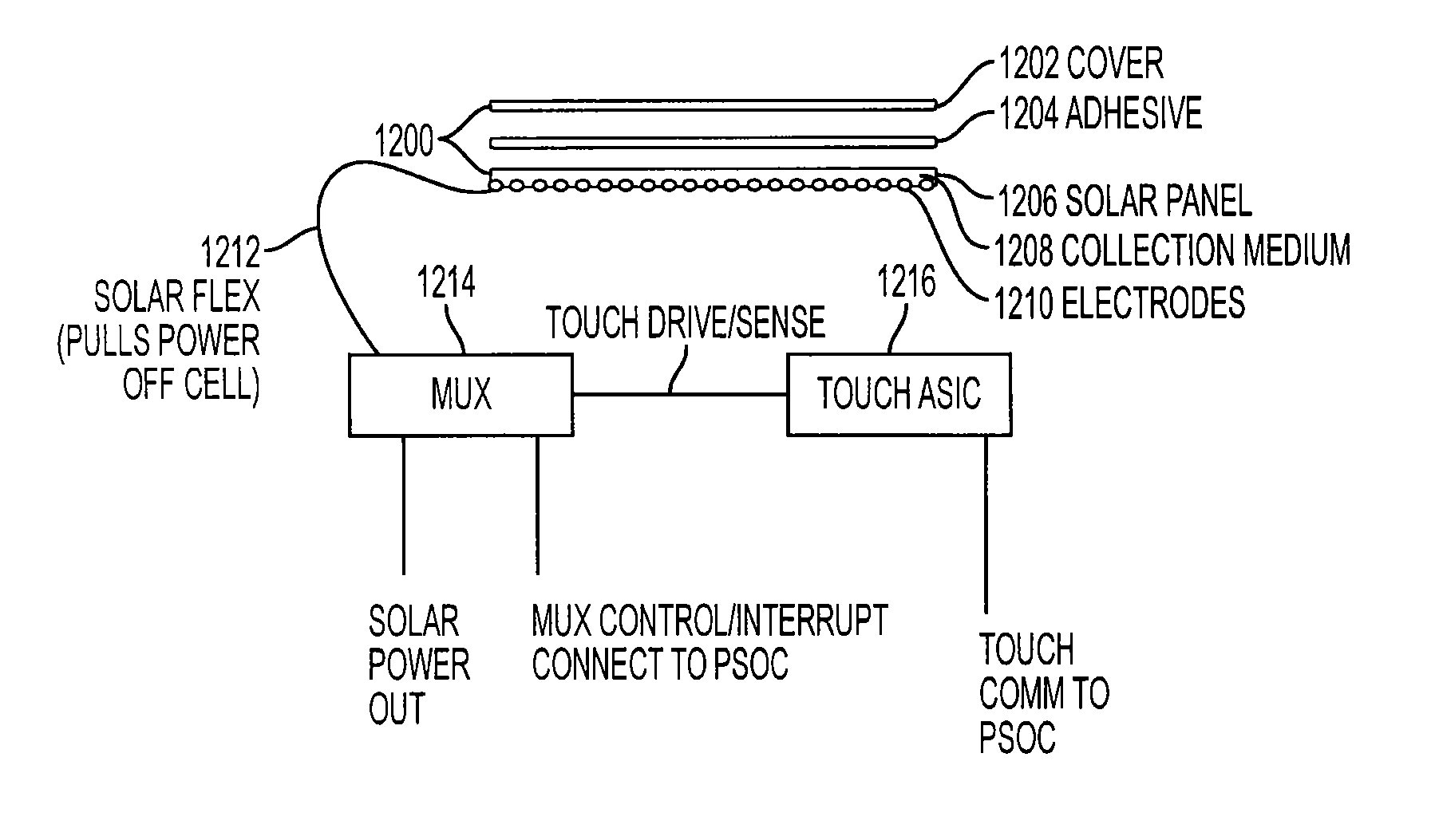 Integrated touch sensor and solar assembly