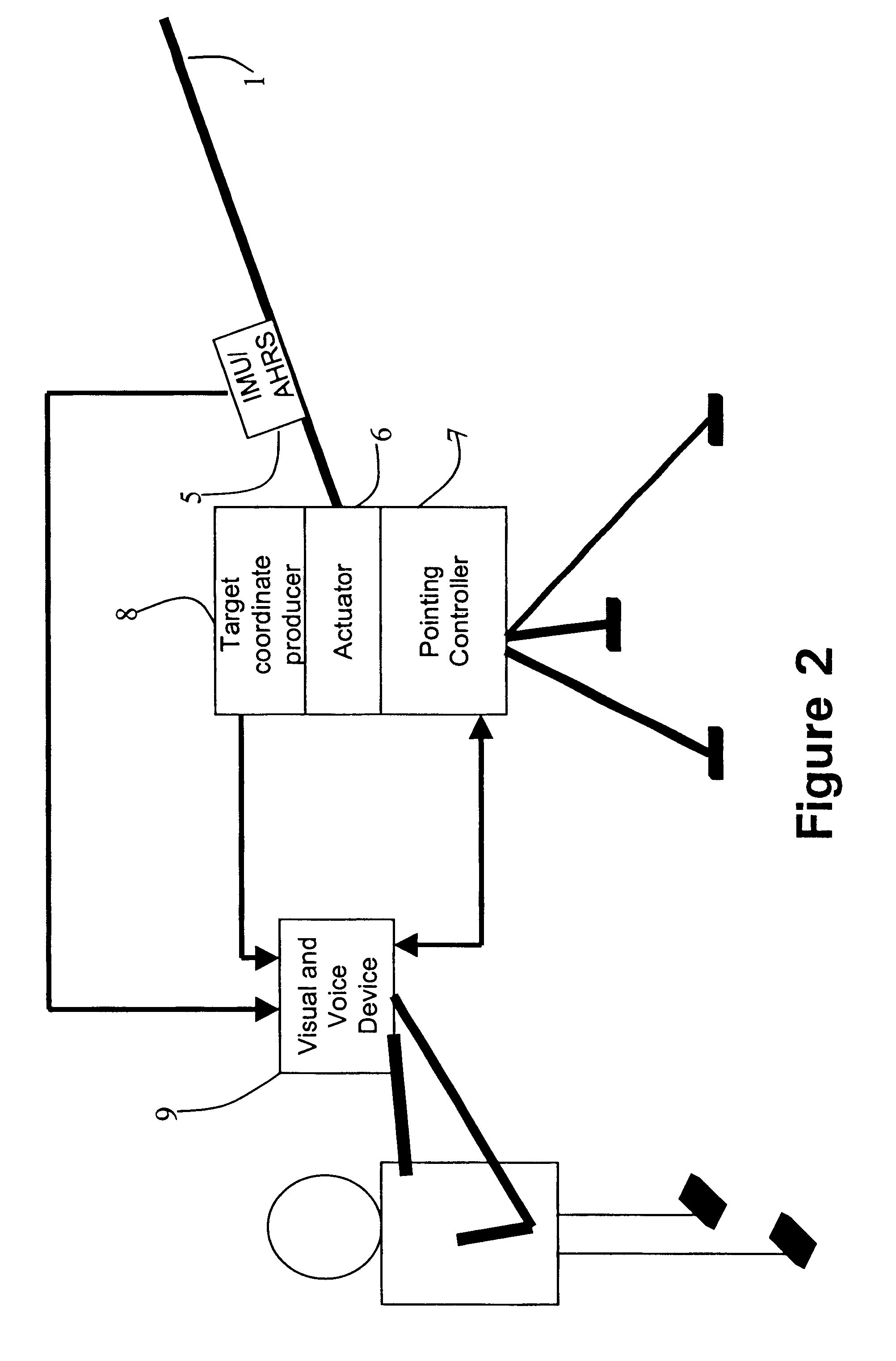 Method and system for pointing and stabilizing a device