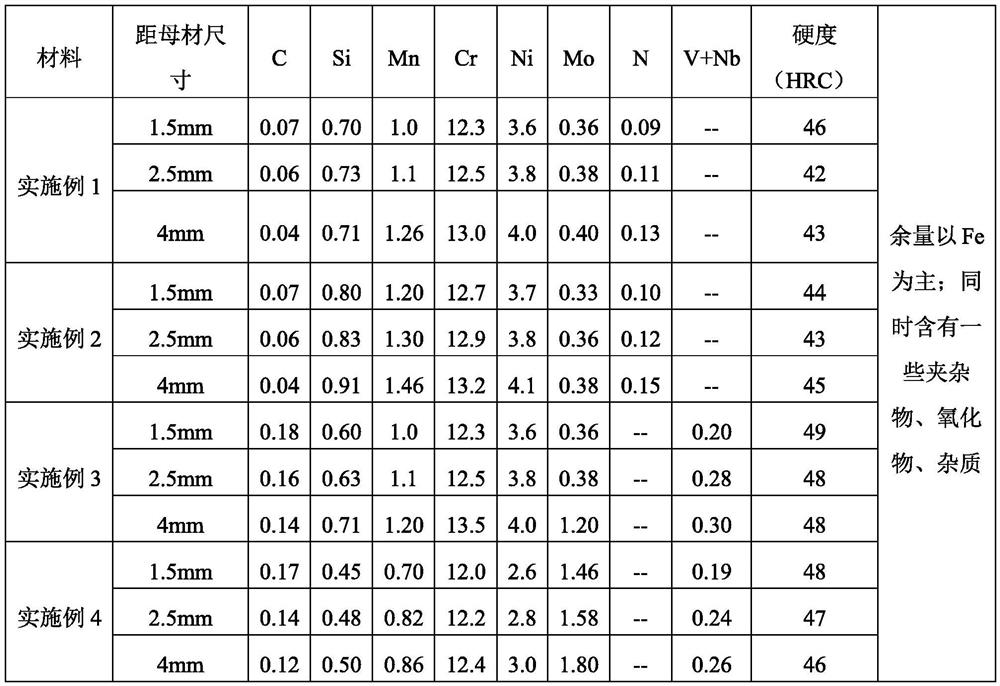 A self-shielding flux-cored welding wire for composite (re)manufacturing continuous casting rolls and its process