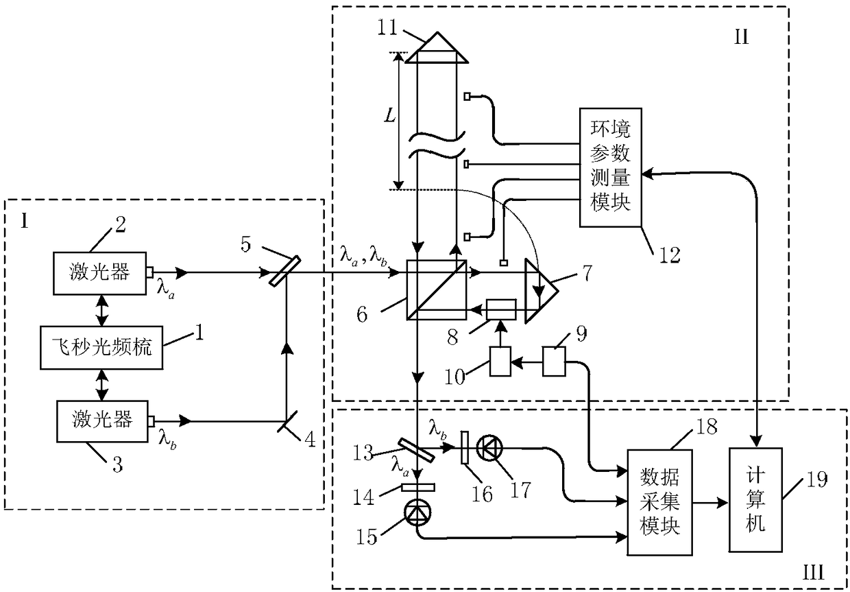 Femtosecond optical frequency comb based sinusoidal phase modulation interferometric absolute distance measuring device and method