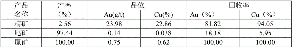 Flotation composite inhibitor for inhibiting pyrite under low alkalinity and using method thereof