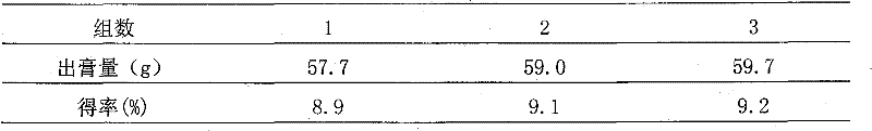 Detection method of traditional Chinese medicine composition for relieving lung and relieving asthma