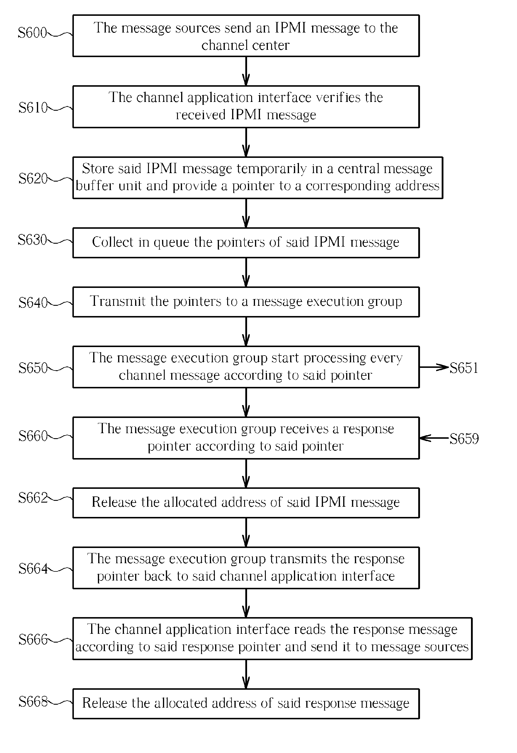 Advanced ipmi system with multi-message processing and configurable performance and method for the same