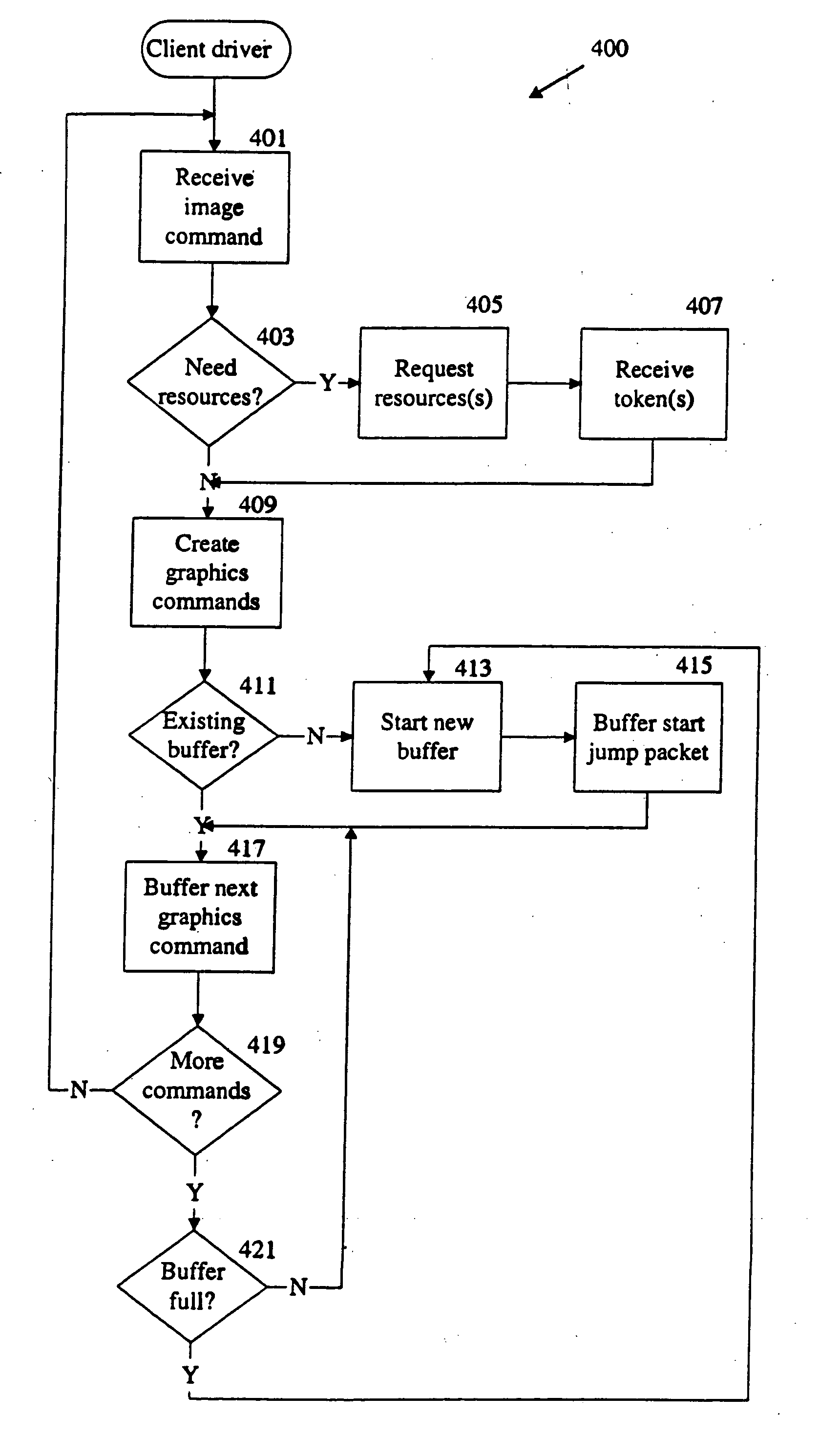 Virtualization of graphics resources