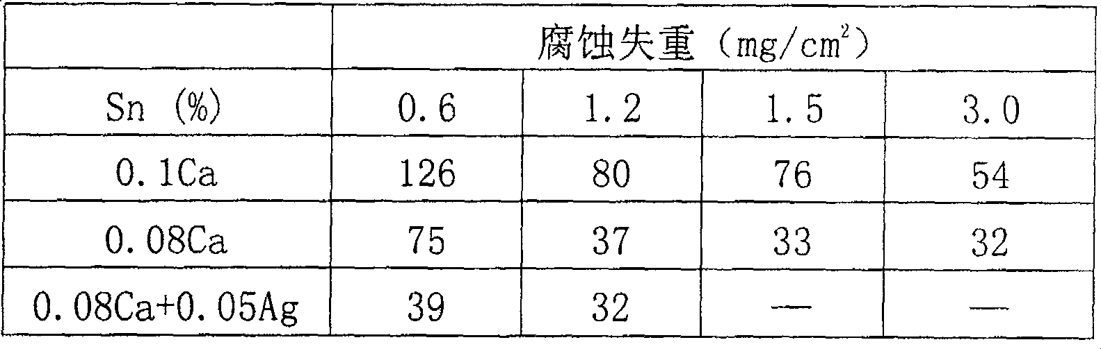 Accumulator plate grid alloy with lead, calcium, strontium and rare earth