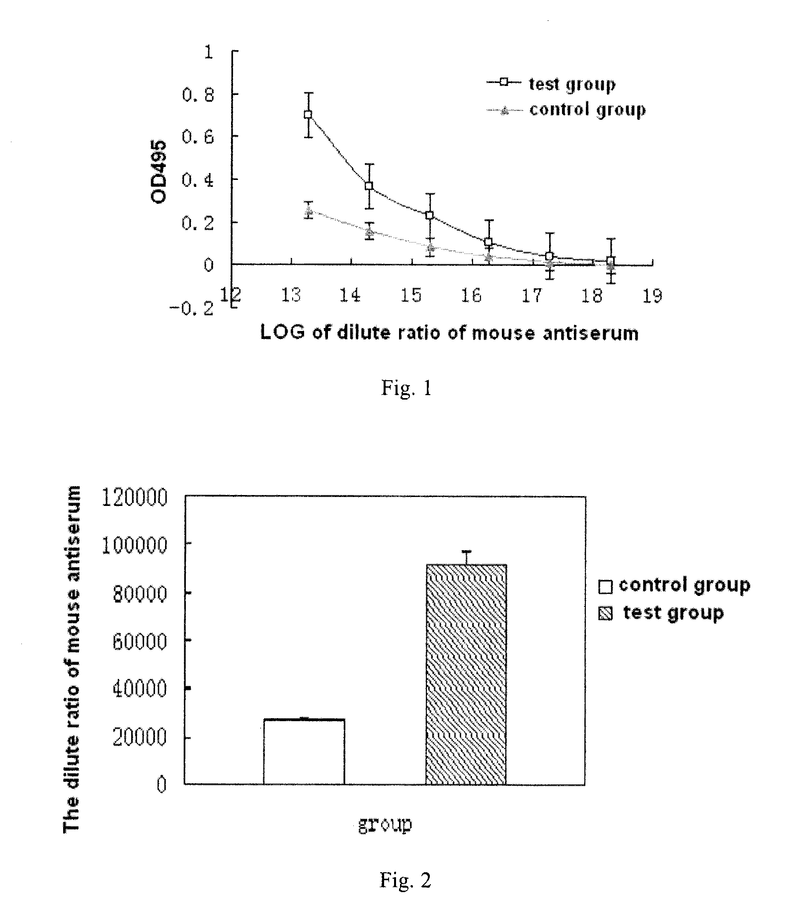 Enhancin of hepatitis b virus vaccine and its gene