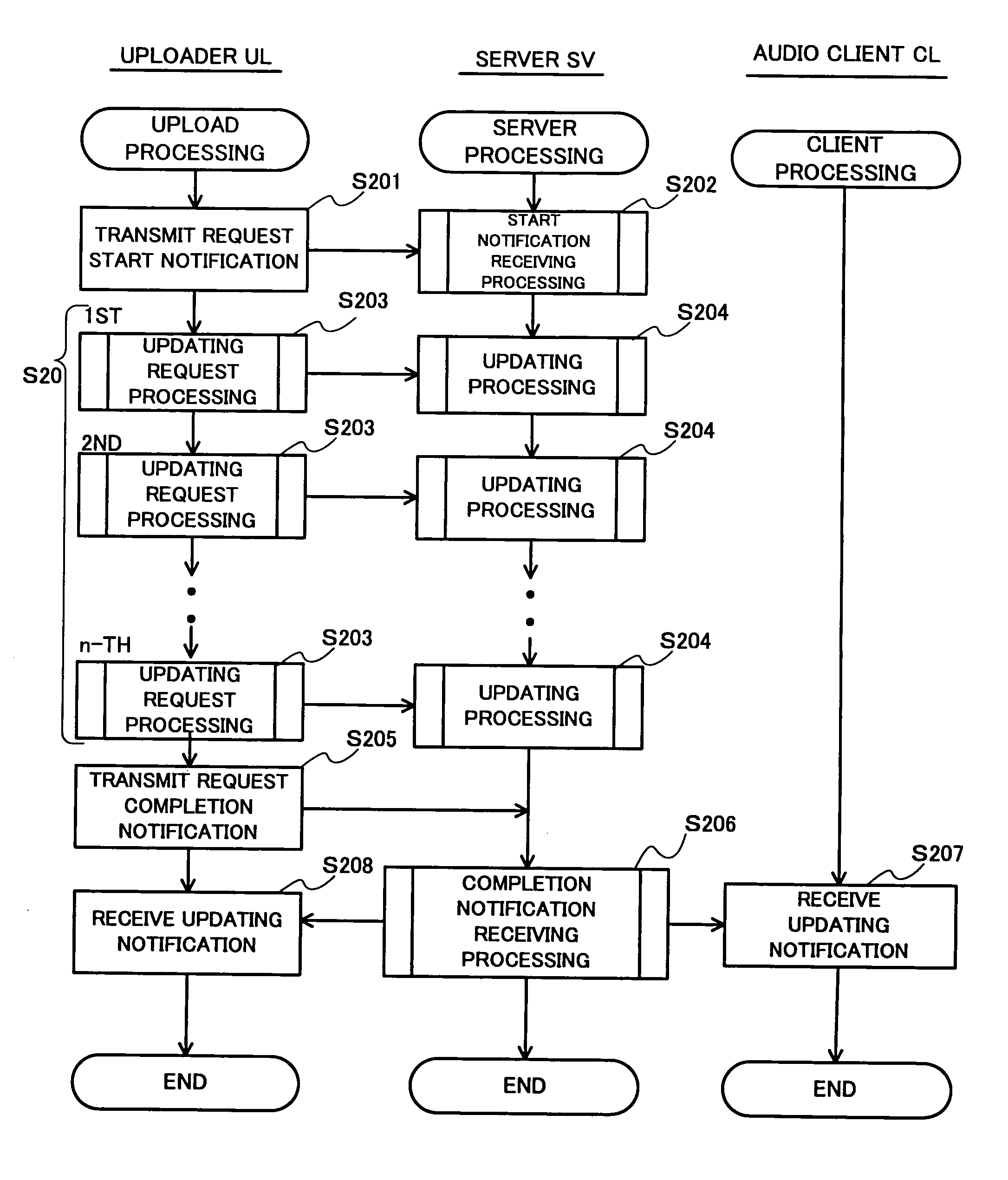 Network AV system