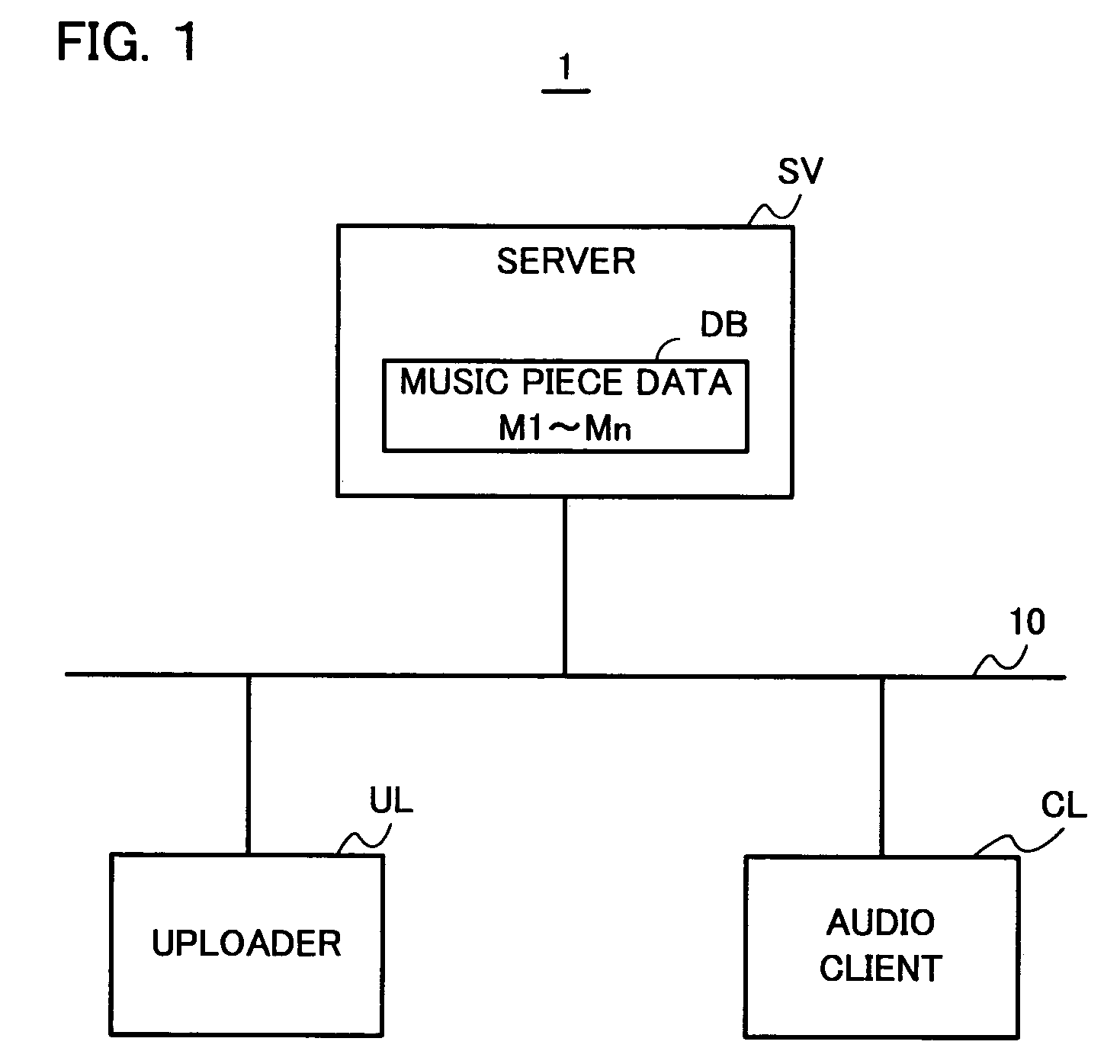 Network AV system