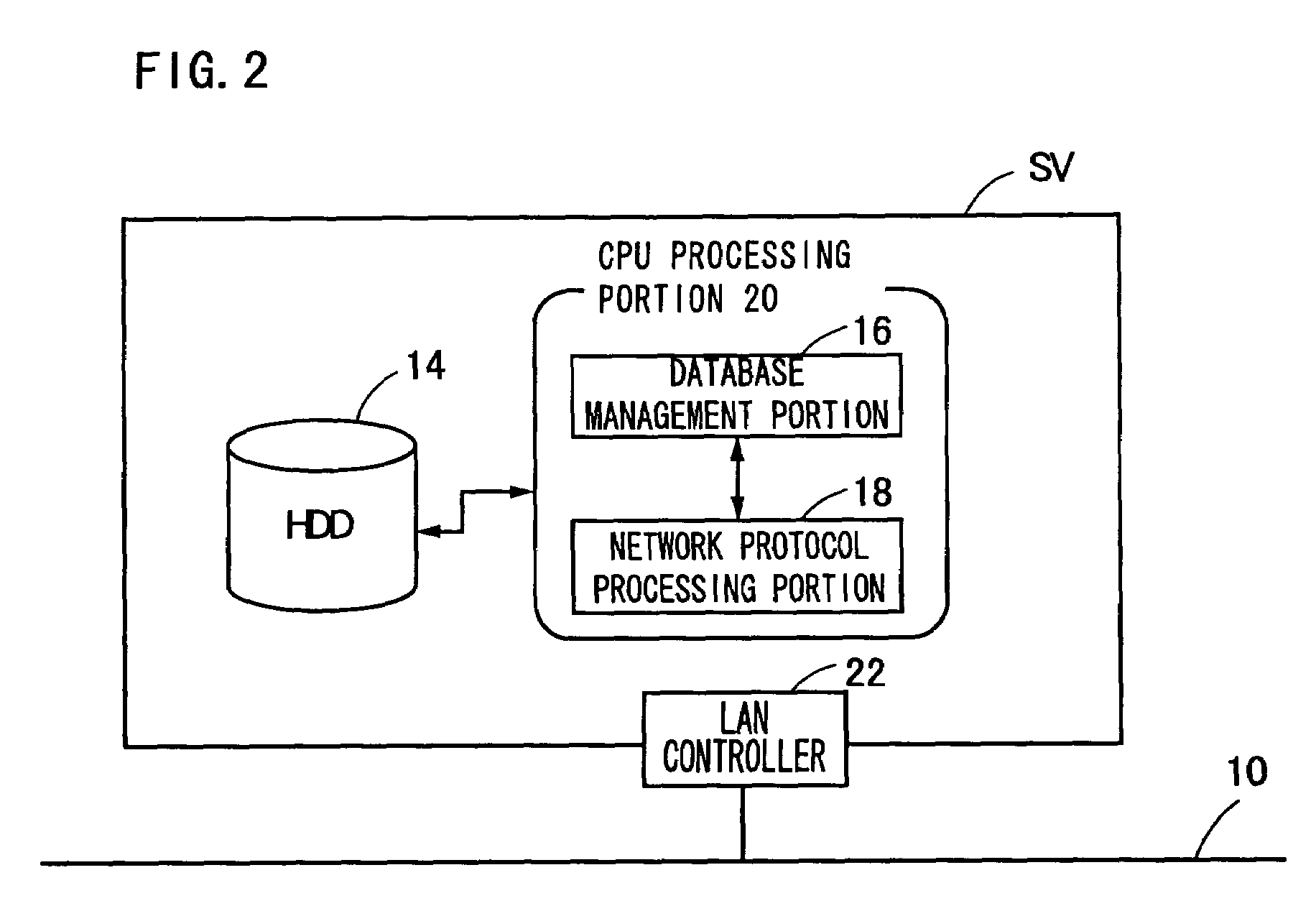 Network AV system