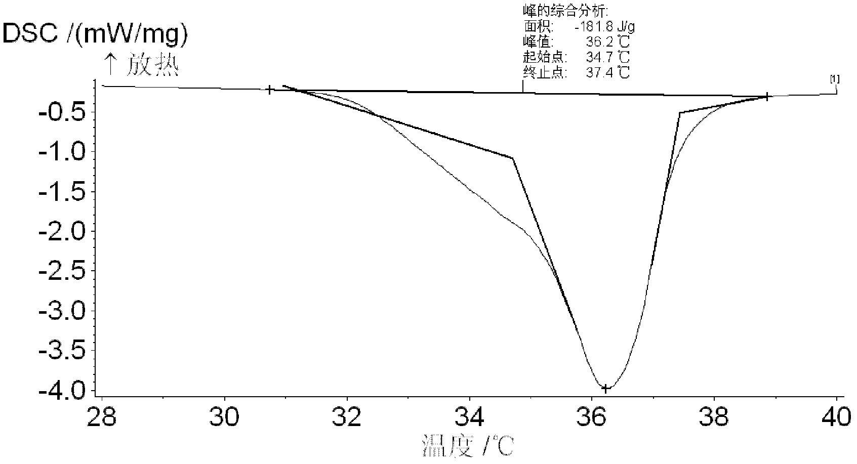 Phase change energy storage material of microscale polyvinyl chloride coated sodium sulfate decahydrate and preparation method of phase change energy storage material