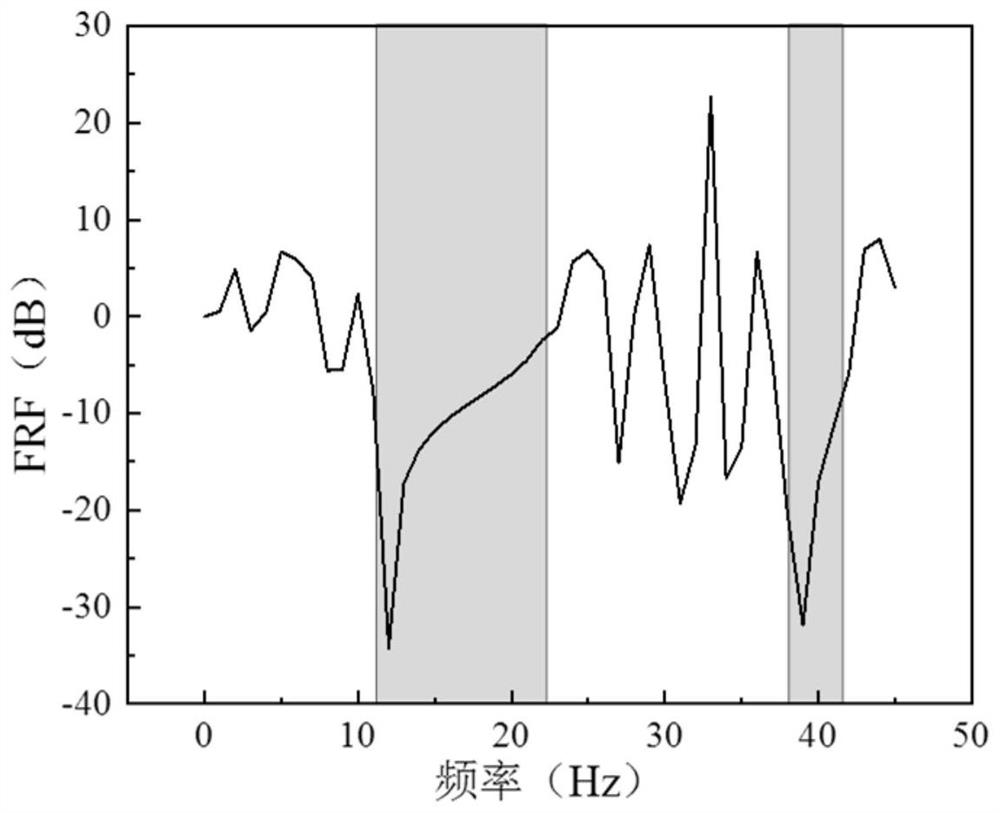 Periodic structure railway track plate based on elastic wave forbidden band theory