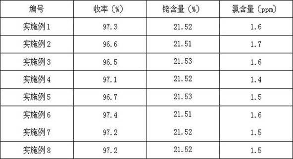 Preparation method of acetylacetone triphenylphosphine carbonyl rhodium