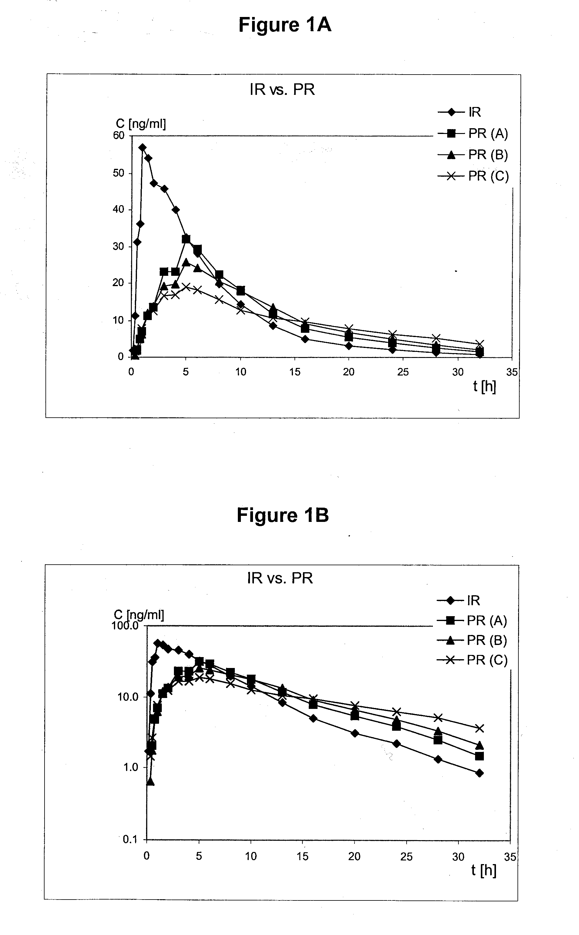 3-(2-Dimethlaminomethyl Cyclohexyl)Phenol Retard Formulation